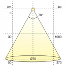 Spot LED Atom - Blanc