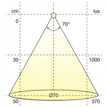 Spot LED Atom - Blanc
