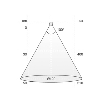 Bande LED Flexy SE H4-24 - 3100K