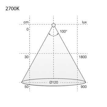 Bande LED Flexy HE6 PW PRO